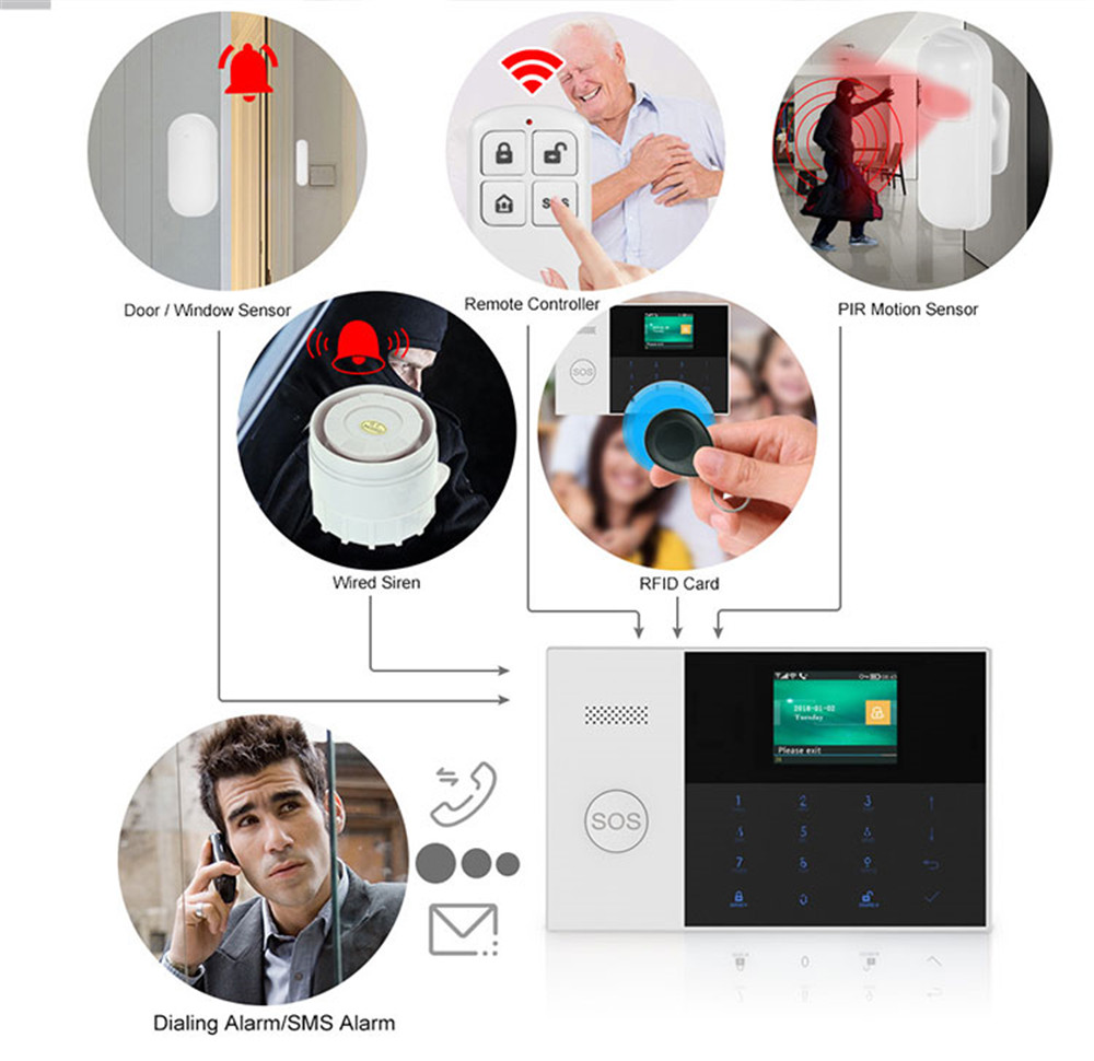 PGST PF-50 Hochwertige drahtlo – Sim Gsm Alarm Bewertung und Preis