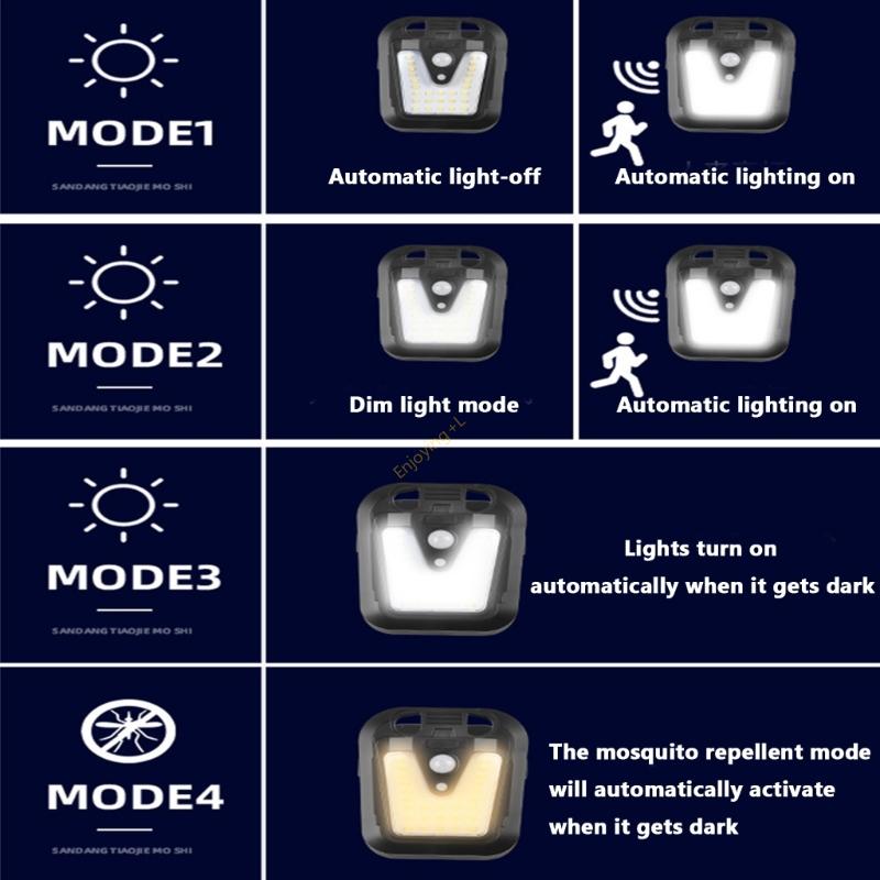 Hocheffizientes Flutlicht mit  – Home Security Flood Lights Bewertung und Preis